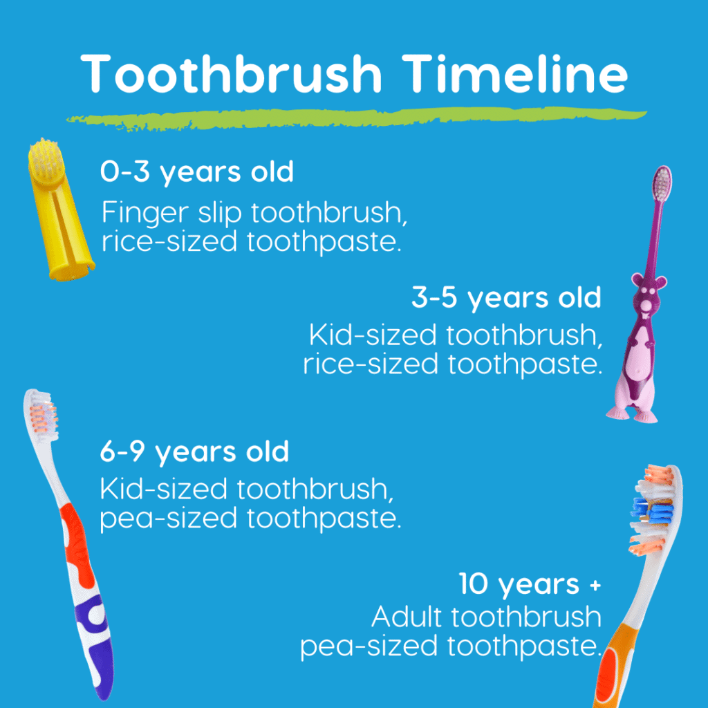 Can My 18 Month Old Use An Electric Toothbrush