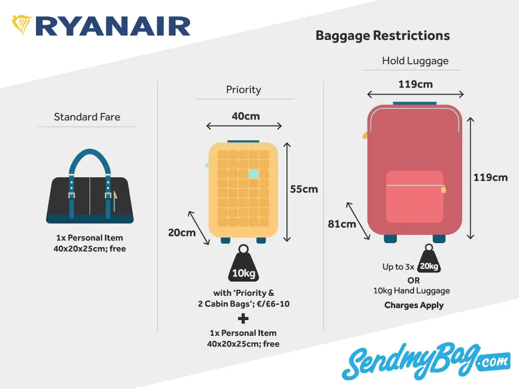 what's the baggage allowance for ryanair