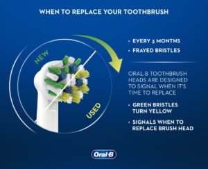 When to Change Brush on Electric Toothbrush