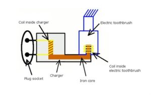 How Do Electric Toothbrush Chargers Work