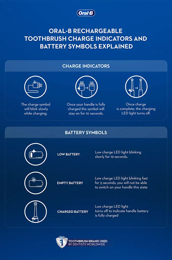 how-long-do-electric-toothbrushes-last-without-charger