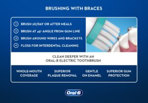 How to Brush Your Teeth With Braces Electric Toothbrush