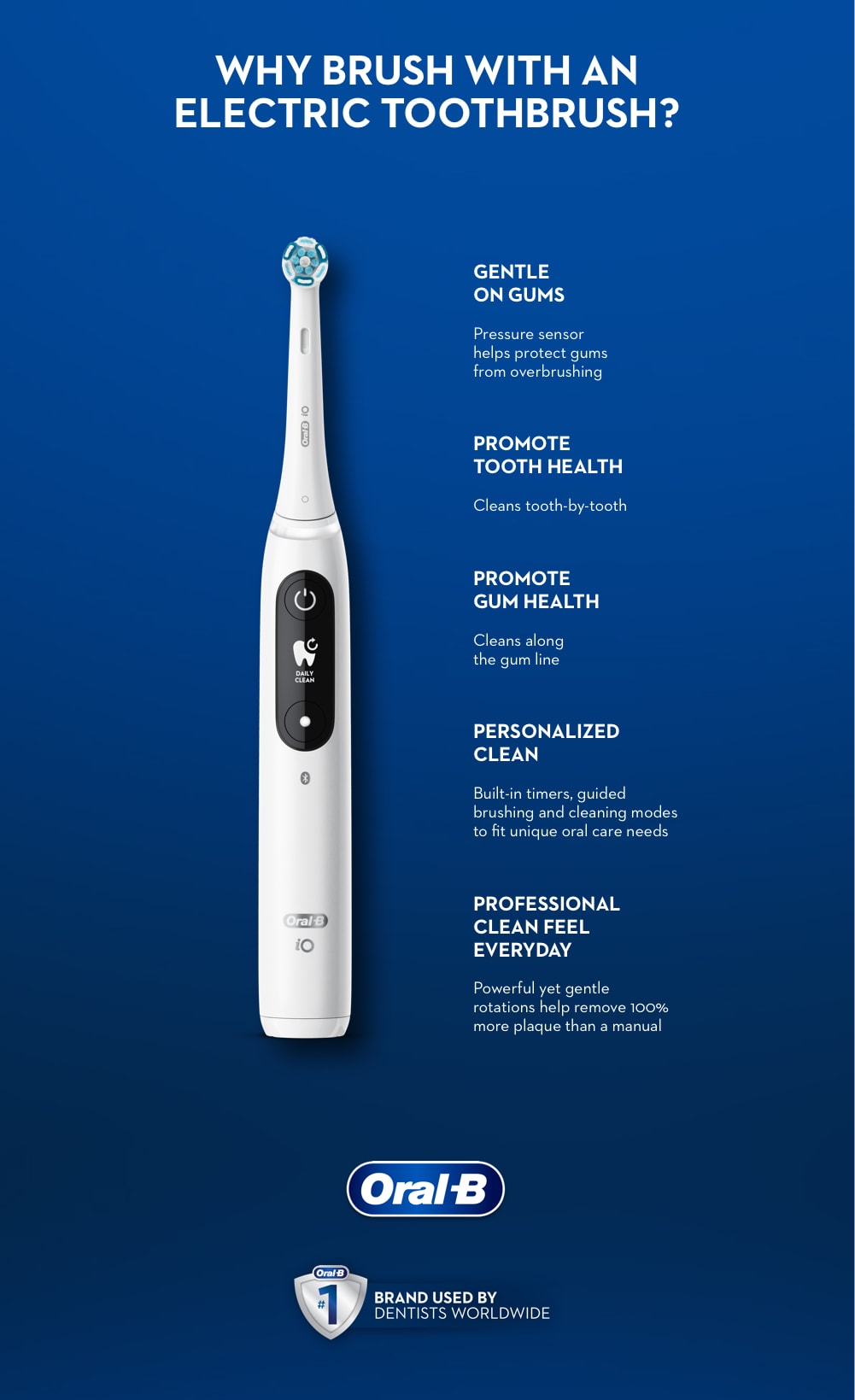 What Is Electric Toothbrush