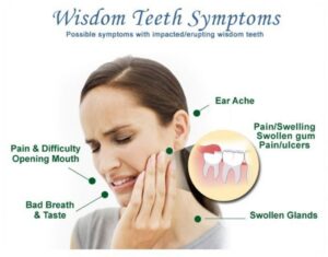 Pain in Wisdom Tooth Extraction Area