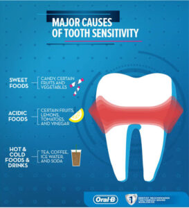 Can Wisdom Teeth Cause Tooth Sensitivity