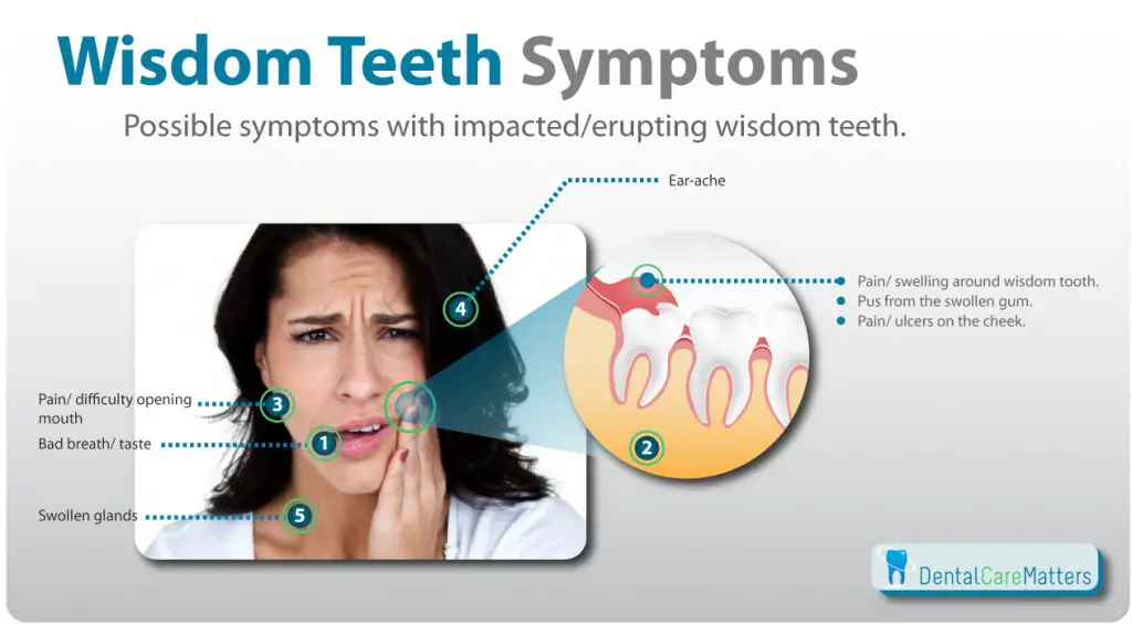 can-wisdom-tooth-cause-eye-pain