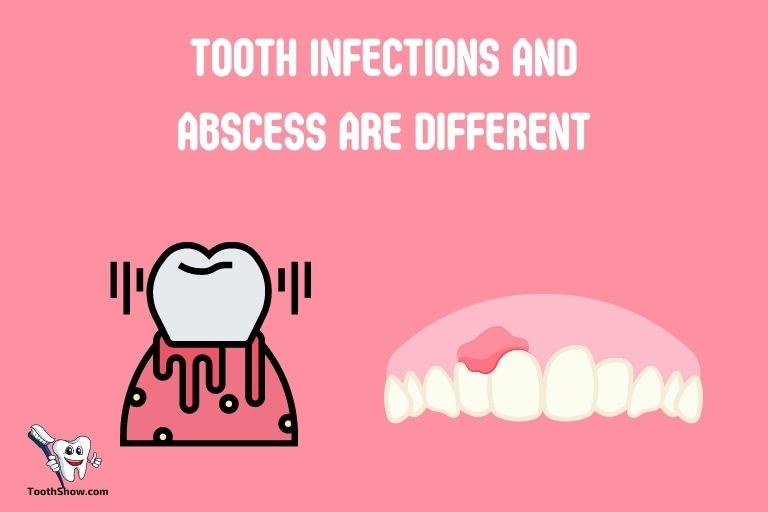 Is a Tooth Infection and Abscess the Same Thing