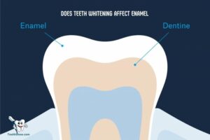 Does Teeth Whitening Affect Enamel? No!